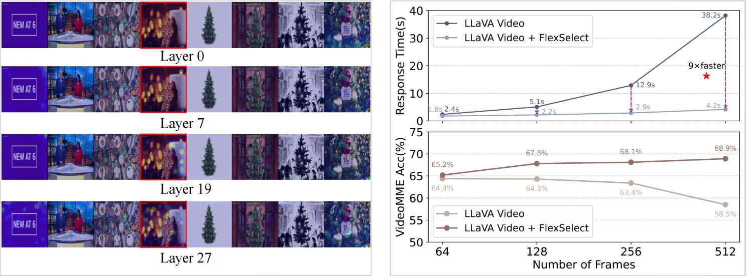FlexSelect architecture overview