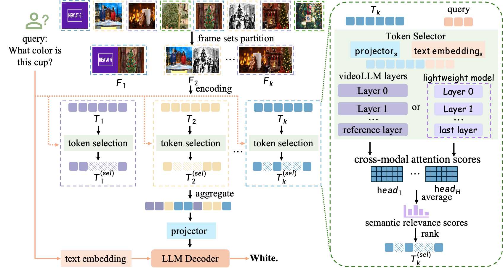 FlexSelect architecture overview