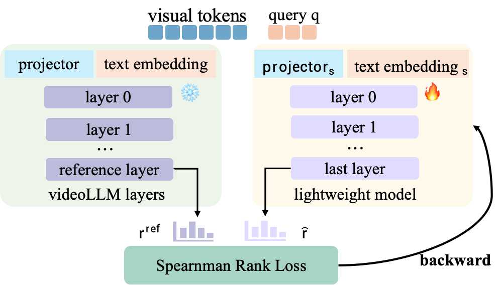 FlexSelect architecture overview
